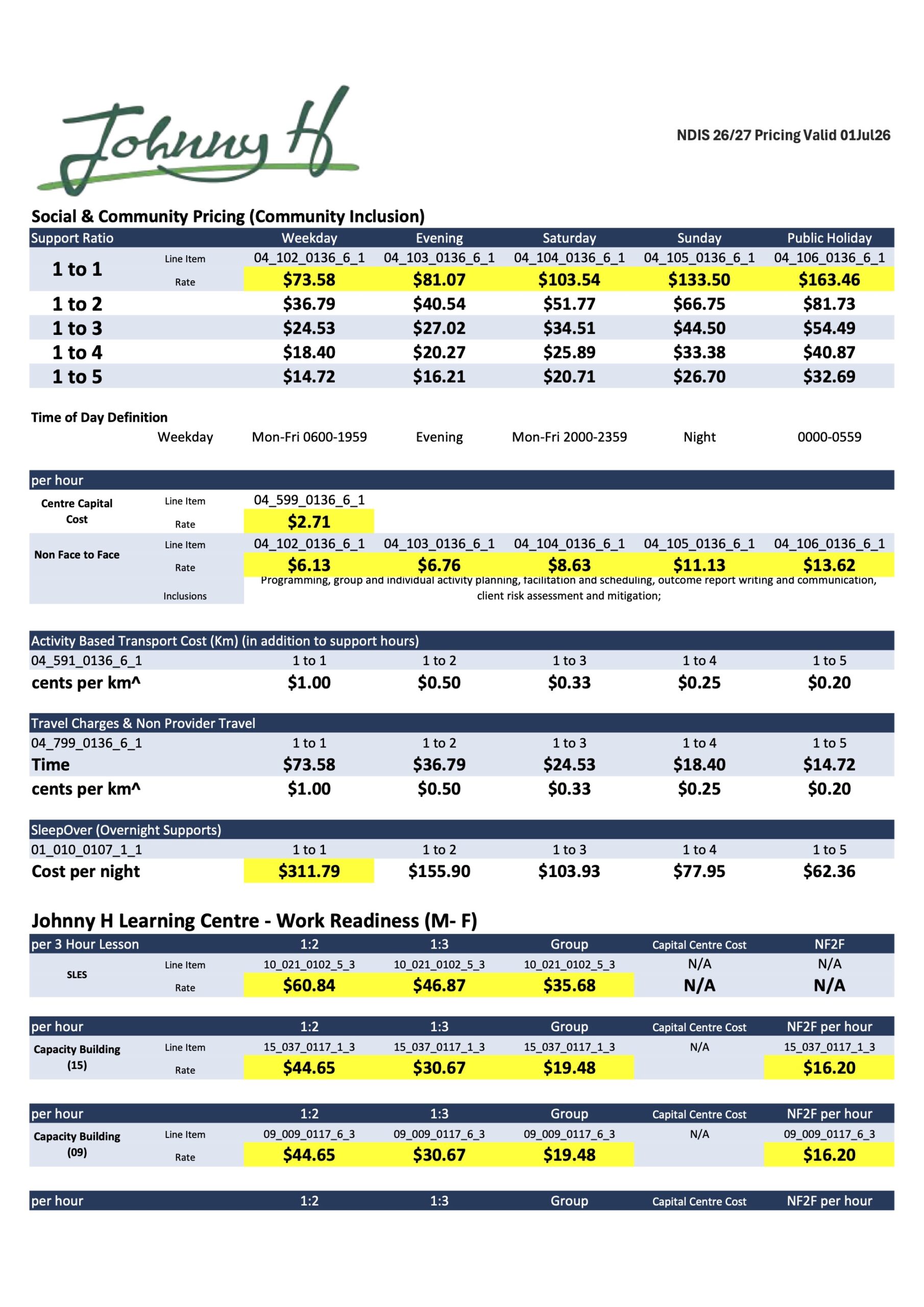 JHA-JP-NDIS-Pricing-Summary-01Jul2026_p1-scaled.jpg